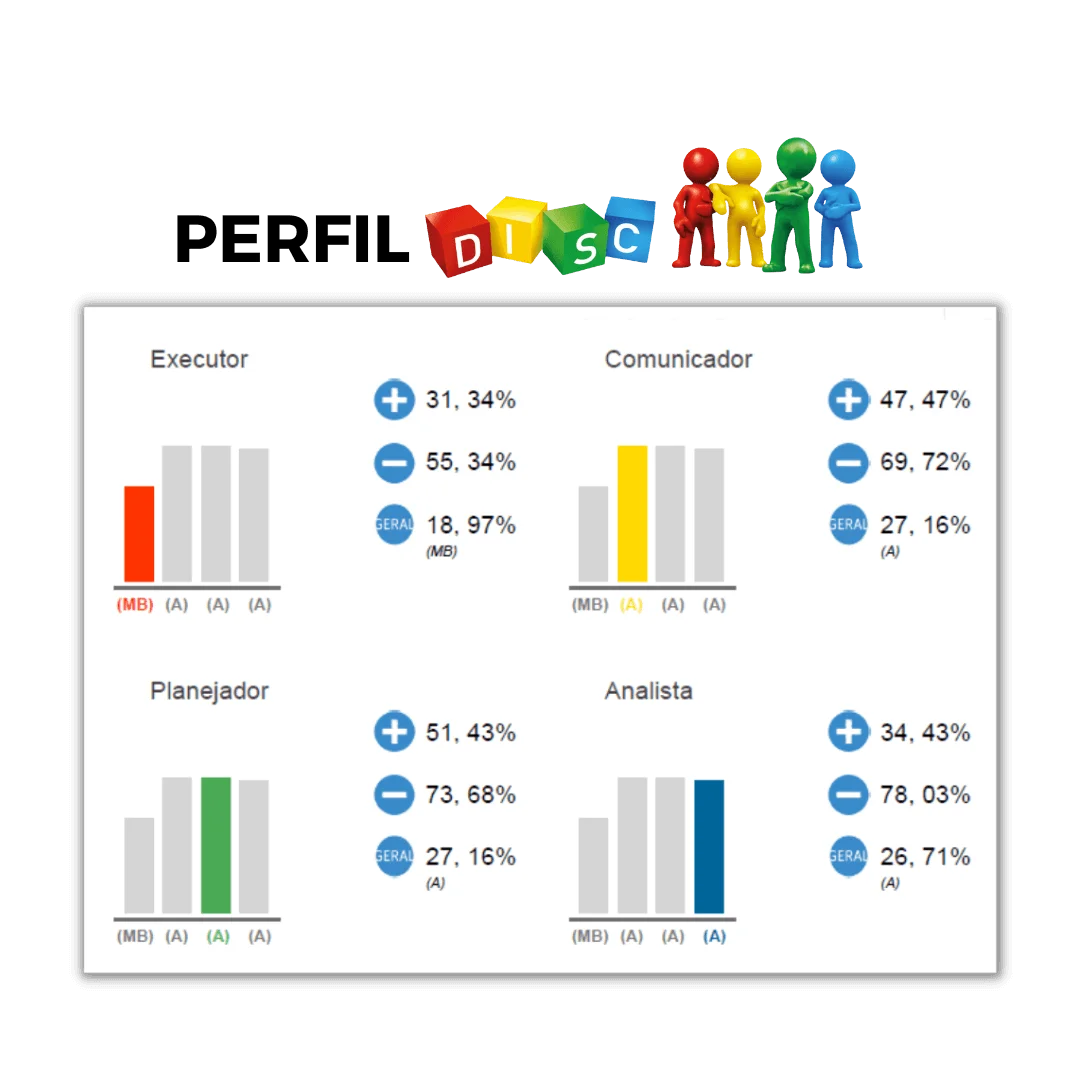Mapeamento do Perfil Comportamental com Sessão Devolutiva - Imagem 7